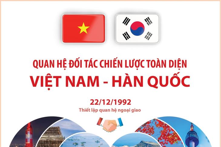 Quan hệ Đối tác chiến lược toàn diện Việt Nam - Hàn Quốc